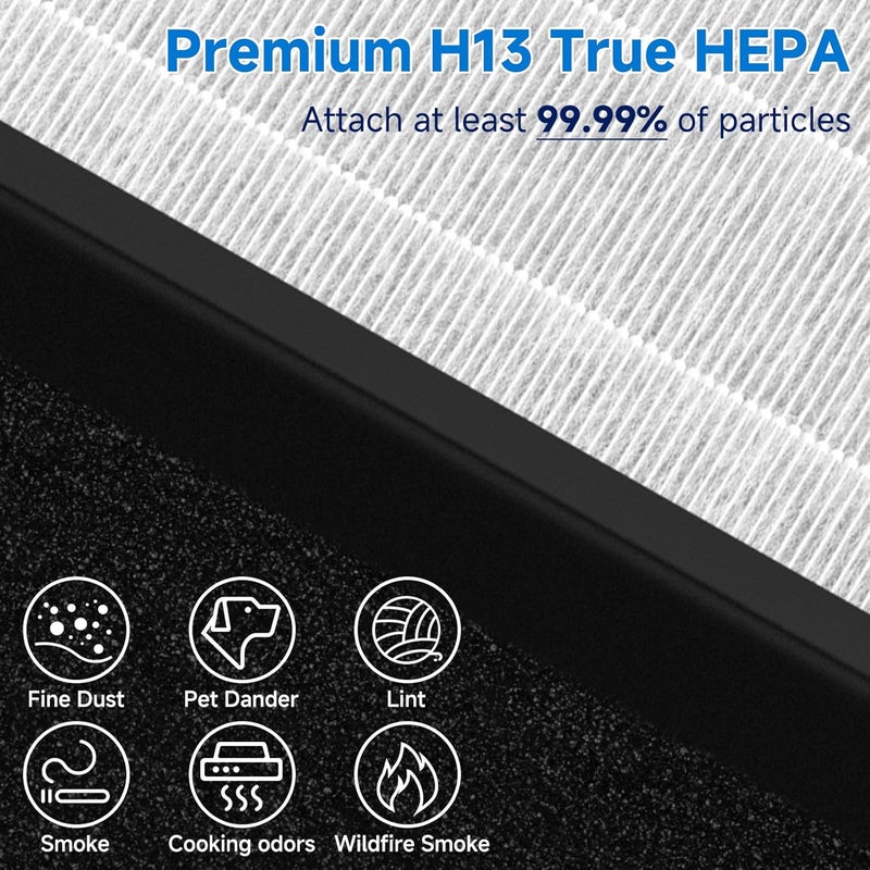 Sinnya TZ-K2 True HEPA Replacement Filter Compatible with ToLife TZ-K2, 3-in-1 H13 Activated Carbon TZ-K2-A Filter, 4 Pack - Image 5